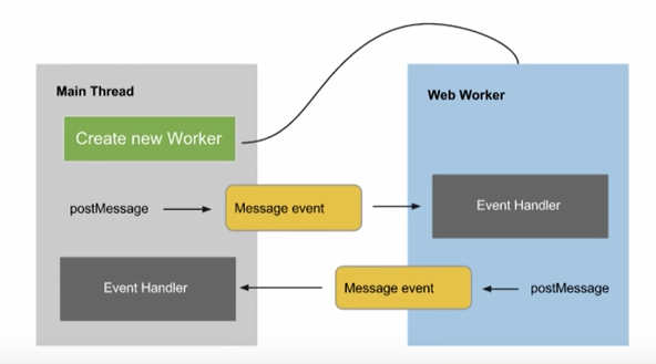 Dedicated web worker